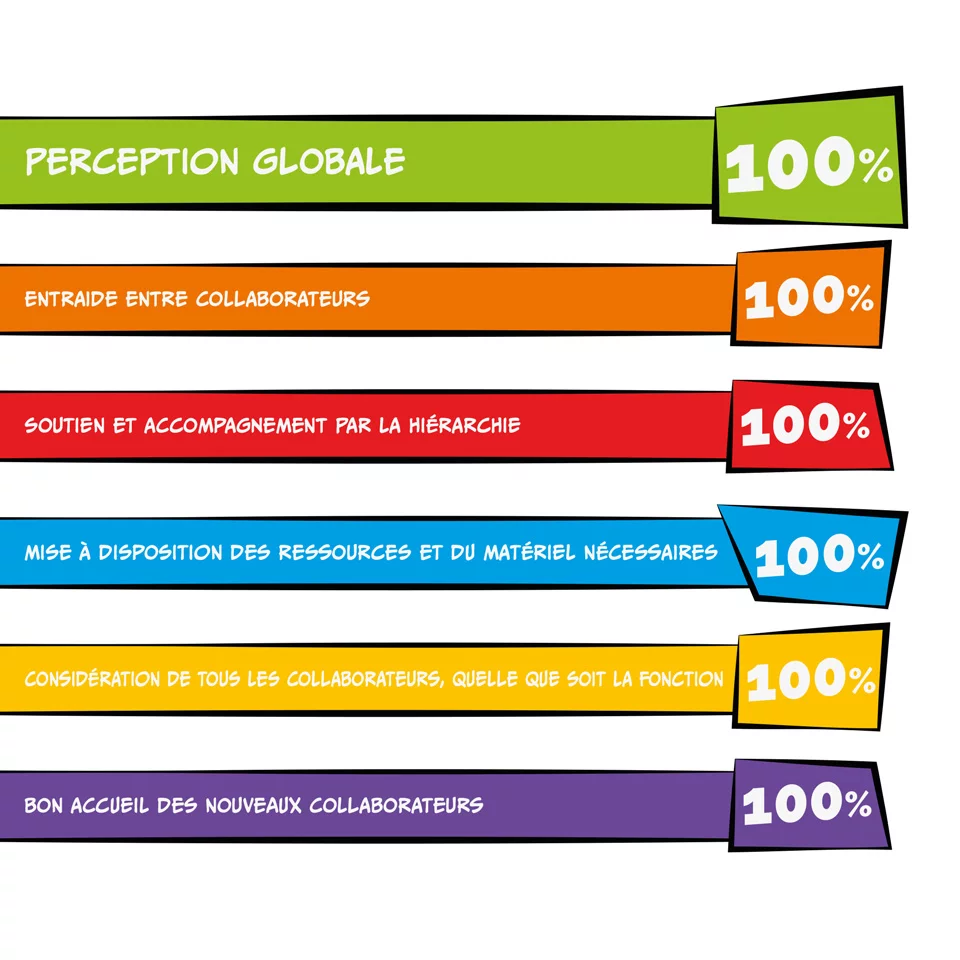visuels-indicateurs-gptw-pacaventes-1920x1920px-demi.jpg